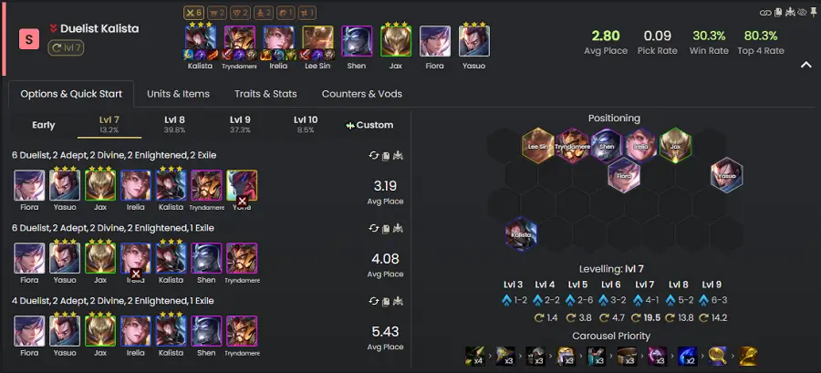 Đội hình Kalista Song Đấu